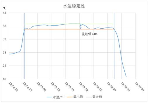 點擊進入看圖評論