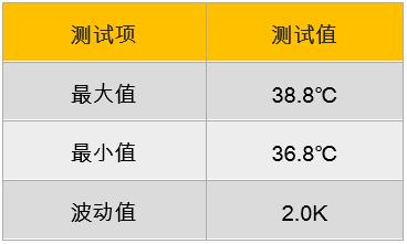 點擊進入看圖評論