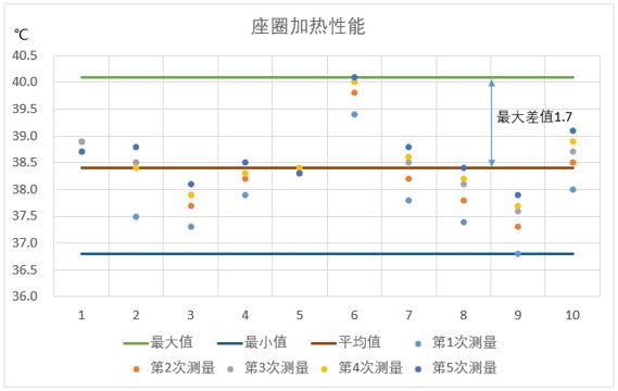 點擊進入看圖評論