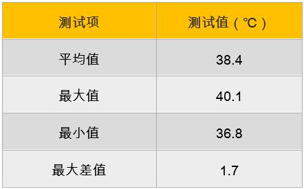 點擊進入看圖評論