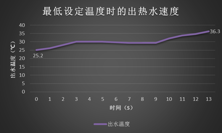 點擊進入看圖評論
