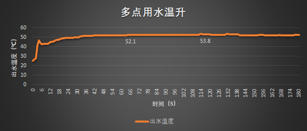 點擊進入看圖評論