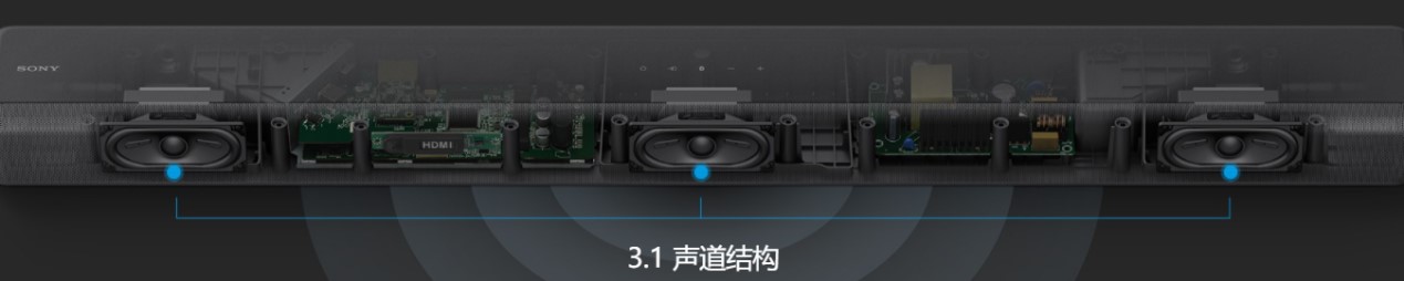 解鎖宅家追劇新姿勢，索尼回音壁HT-G700真香！