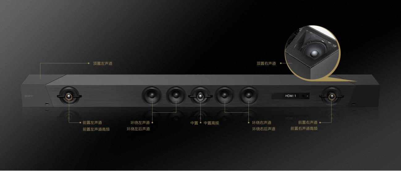 隔壁大人都饞哭了！索尼回音壁HT-ST5000新春送禮首選