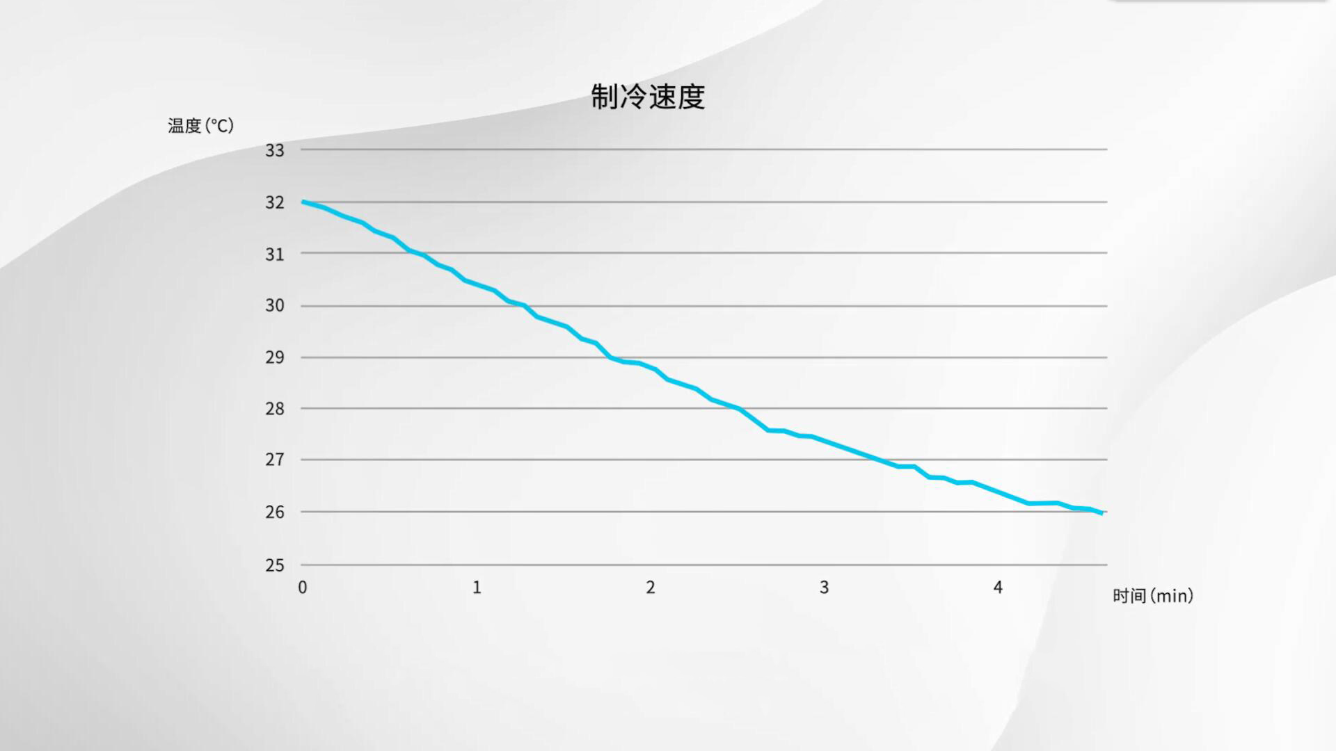 5-制冷速度實驗.jpg
