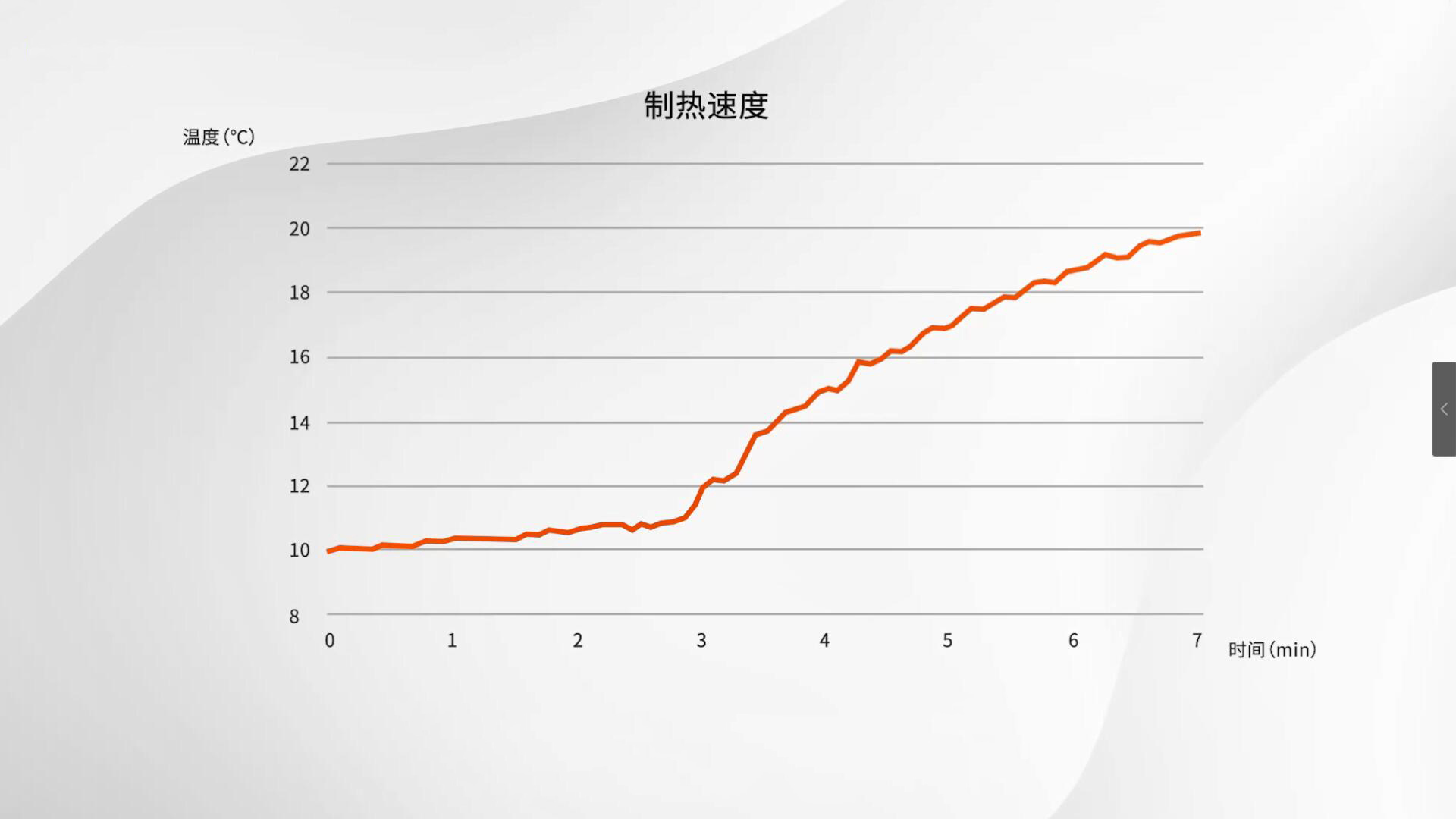 6-制熱速度實驗.jpg