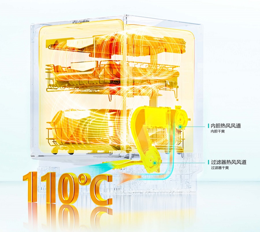 6-110℃炬風(fēng)艙烘干科技.jpg